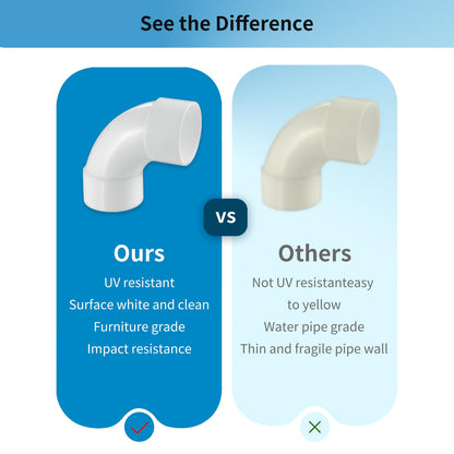 LESSO 1-1/2 Inch PVC 90 Degree Elbow, 1-1/2" Pipe Fittings High Flow Capacity White for Plumbing and Pool Systems, Schedule 40, 2 Pcs