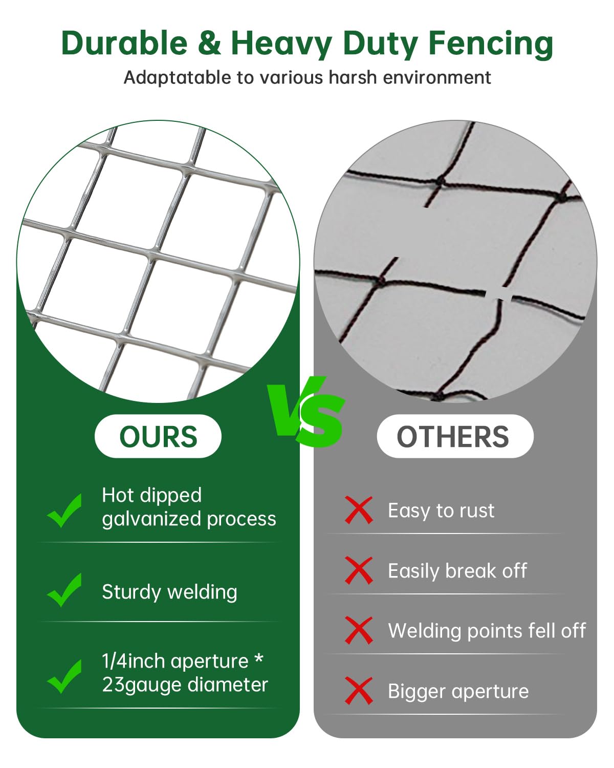ASULUPHY 1/4 in Hardware Cloth, 16 in * 16.4 FT Chicken Wire Fencing, Hot-Dipped Galvanized After Welding Garden Plant Supports Welded Metal Chicken Wire Poultry Animal Netting Cage Screen