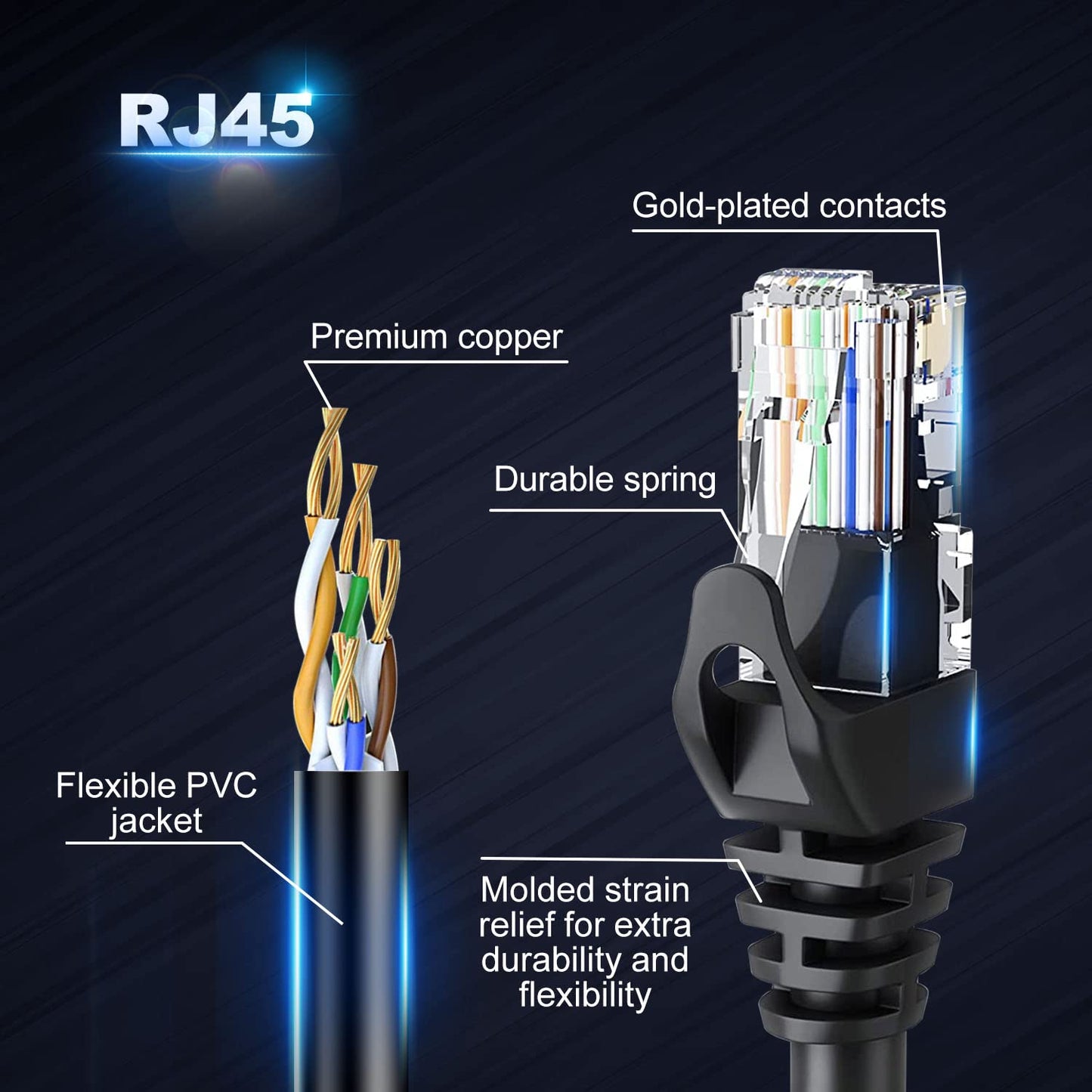 Cat6 Ethernet Cable, 5-Pack 10ft in Multi-Color, Cat 6 Cable RJ45, LAN, 24AWG UTP, Network, Patch, Internet Cable (10 feet, 5 Pack)