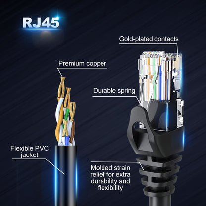 Cat6 Ethernet Cable, 5-Pack 10ft in Multi-Color, Cat 6 Cable RJ45, LAN, 24AWG UTP, Network, Patch, Internet Cable (10 feet, 5 Pack)