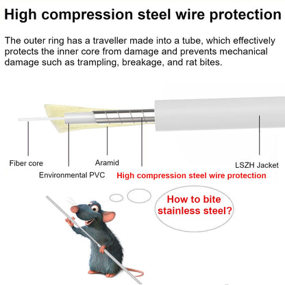 AutCreation Fiber Optic Internet Cable,Fiber Optic Patch Cable, Armored Fiber Optic Jumper Optical Patch Cord,Simplex OS1/OS2 9/125um,OD 3mm,LSZH (15M(49ft), White(SC/APC to SC/APC))