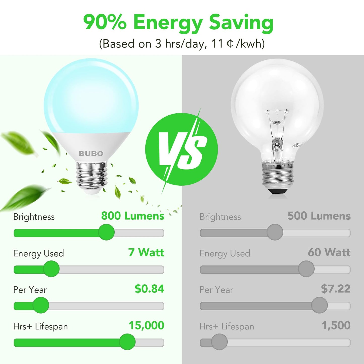 BUBO Vanity Light Bulbs 60 Watt Equivalent, Bathroom Light Bulbs Daylight White 5000K, G25 Globe Round Bulb 800 Lumens, E26 Medium Base, 7W, Non-Dimmable, 8 Pack