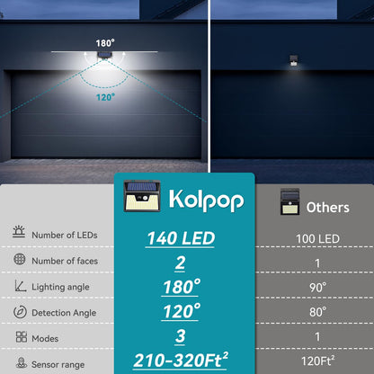 Solar Lights Outdoor Waterproof, [2 Pack/140 LED] kolpop Solar Motion Sensor Light Outdoor Wireless, 3 Modes Led Solar Lights Outdoor, IP65 Solar Security Lights for Fence Garden Yard Deck Garage
