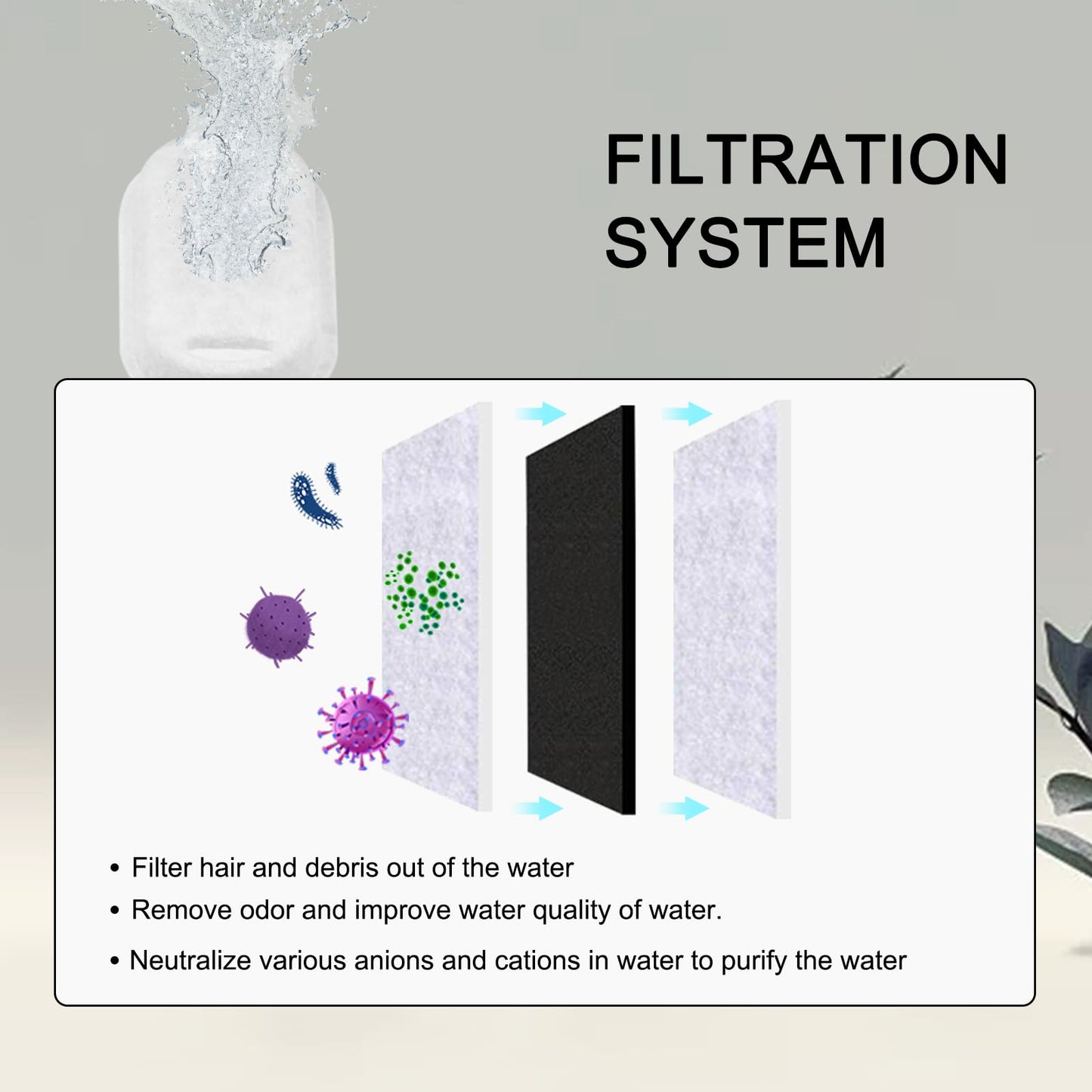 Cat Water Fountain Filters for 108/3.2L& 67oz/2L Stainless Steel Pet Water Dispenser Fountain Filters, Cat Fountain Filter Replacement (12 Filters&12 Sponges)