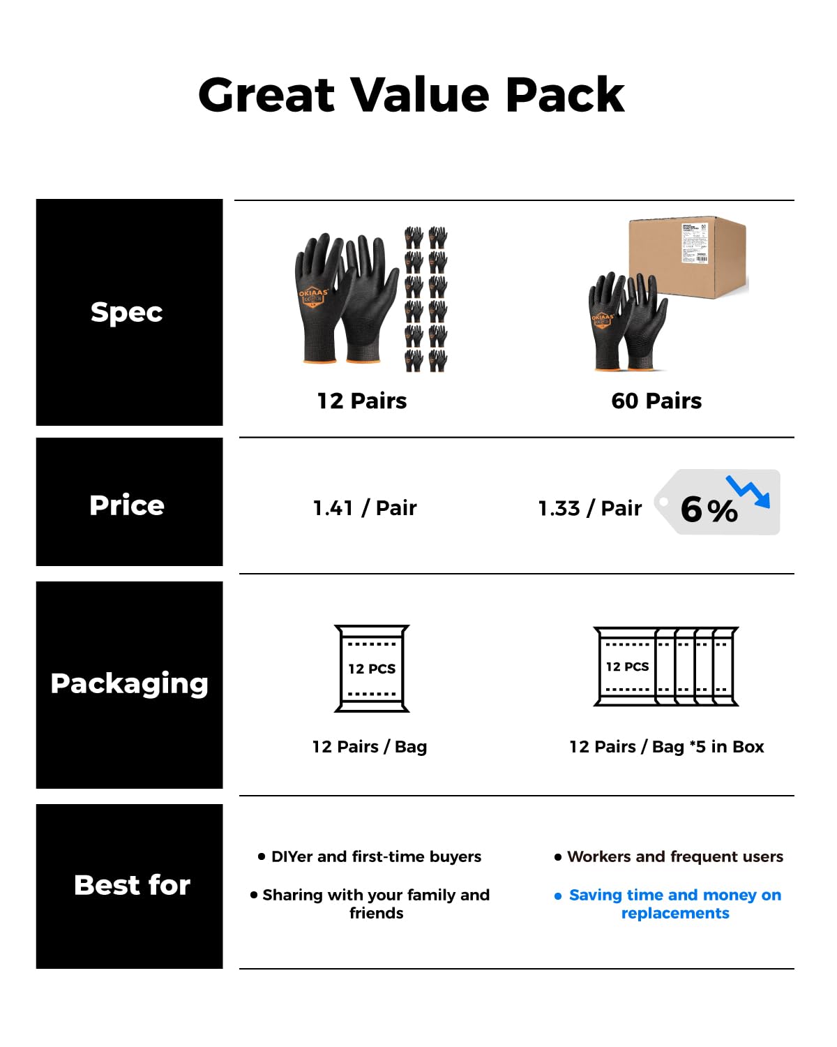 OKIAAS Work Gloves for Men，Ultra Thin and Lightweight Working Gloves with Grip, 12 Pairs Bulk Pack Construction Gloves with Polyurethane Coating, Safety Gloves for Light Duty Work (Red, X-Large)