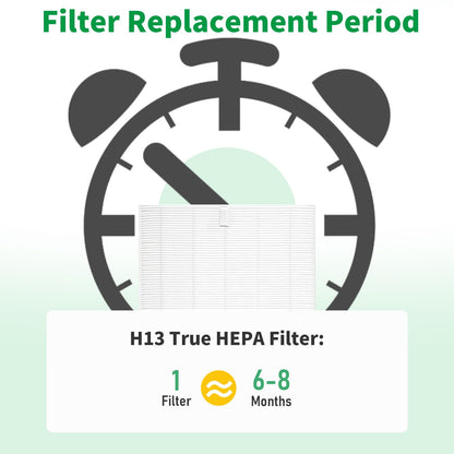 C545 True HEPA Replacement Filter S Compatible with Winix C545 Air Purifier, Replaces Part # 1712-0096-00 and 2522-0058-00 - H13 True HEPA Filter Only 2 Pack