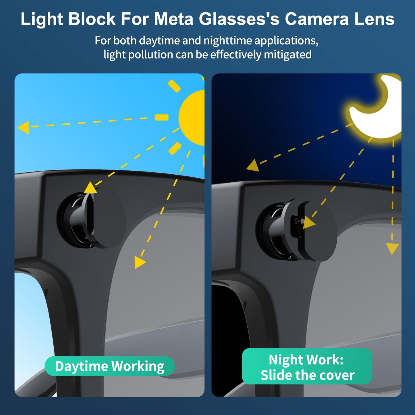 Adjustable LED Light Blocking Covers for RayBan Meta Wayfarer, Skyler, Oakley, Headliner Accessories, Plastic LED Cover for Meta Glasses, Easy Block Light When Recording, Workable at Day & Night 4Pack