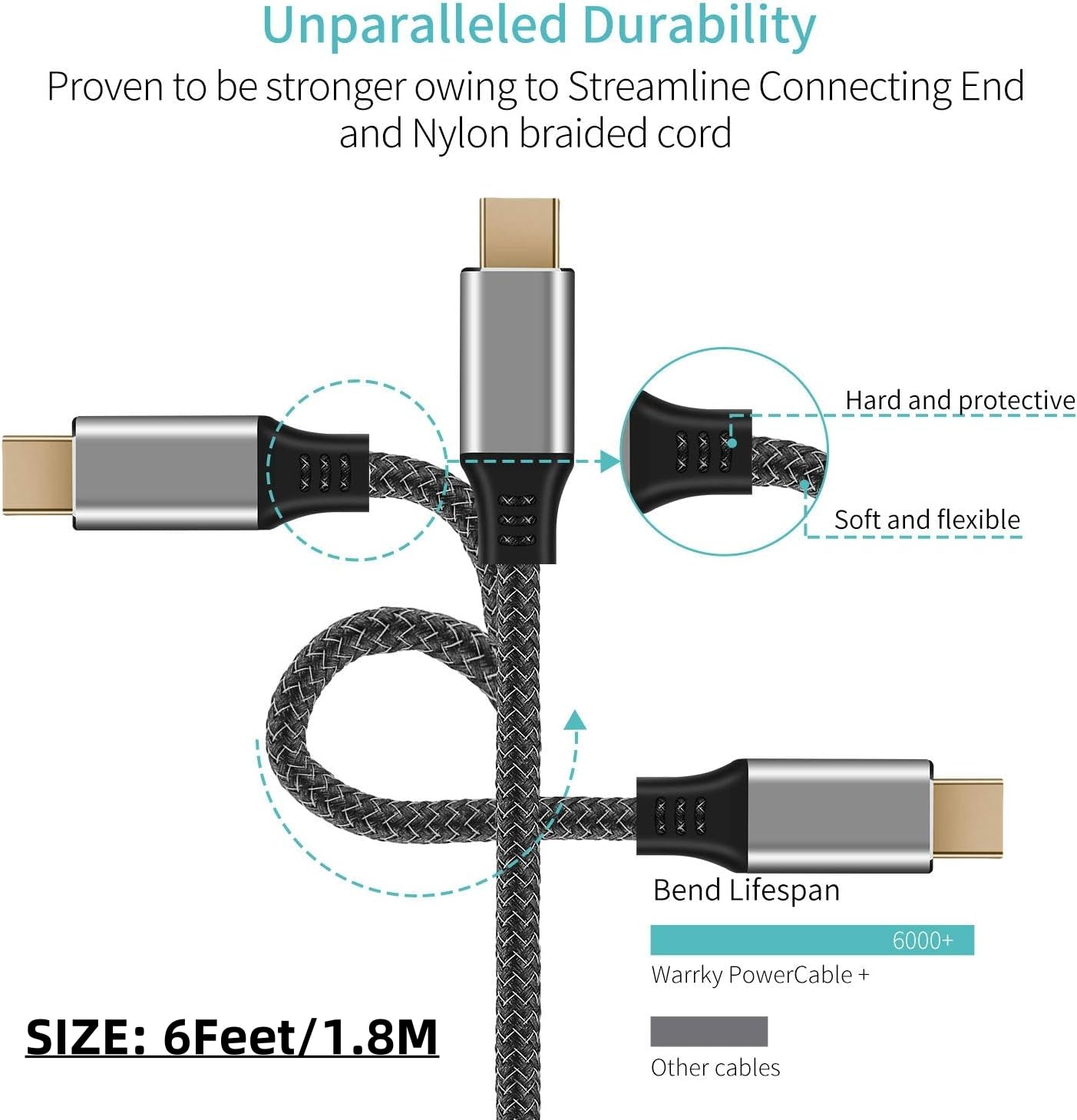 USB C to Mini DisplayPort, Answin 6Ft 4K@60Hz Thunderbolt 3 to Mini DisplayPort Cable Compatible for iPhone 15/16/17, M1-M4 MacBook Pro 2024-2018, Surface Book 2, Galaxy S20-S25, Steam Deack