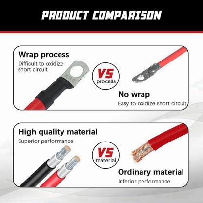 A ABIGAIL 2 AWG Battery Cable 2Gauge Pure Copper Battery Cables with 5/16 in Lugs Both Ends Power Wire Set for Automotive Solar Power Marine Boat RV Car Motorcycle (1FT)