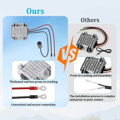 BMMOREN DC 12V/24V to 48V 1.5A Step Up Converter Cable for Starlink Mini, 12V Adapter Power Cord Converter for Starlink Mini Power Supply Cord Boost Conversion with DC5521 Female Port