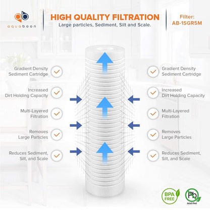 Aquaboon Whole House 5 Micron 10 x 2.5 PP Grooved Sediment Water Filter Cartridge Replacement Compatible with AP110, WHKF-GD05, CFS110, P5, 4-Pack