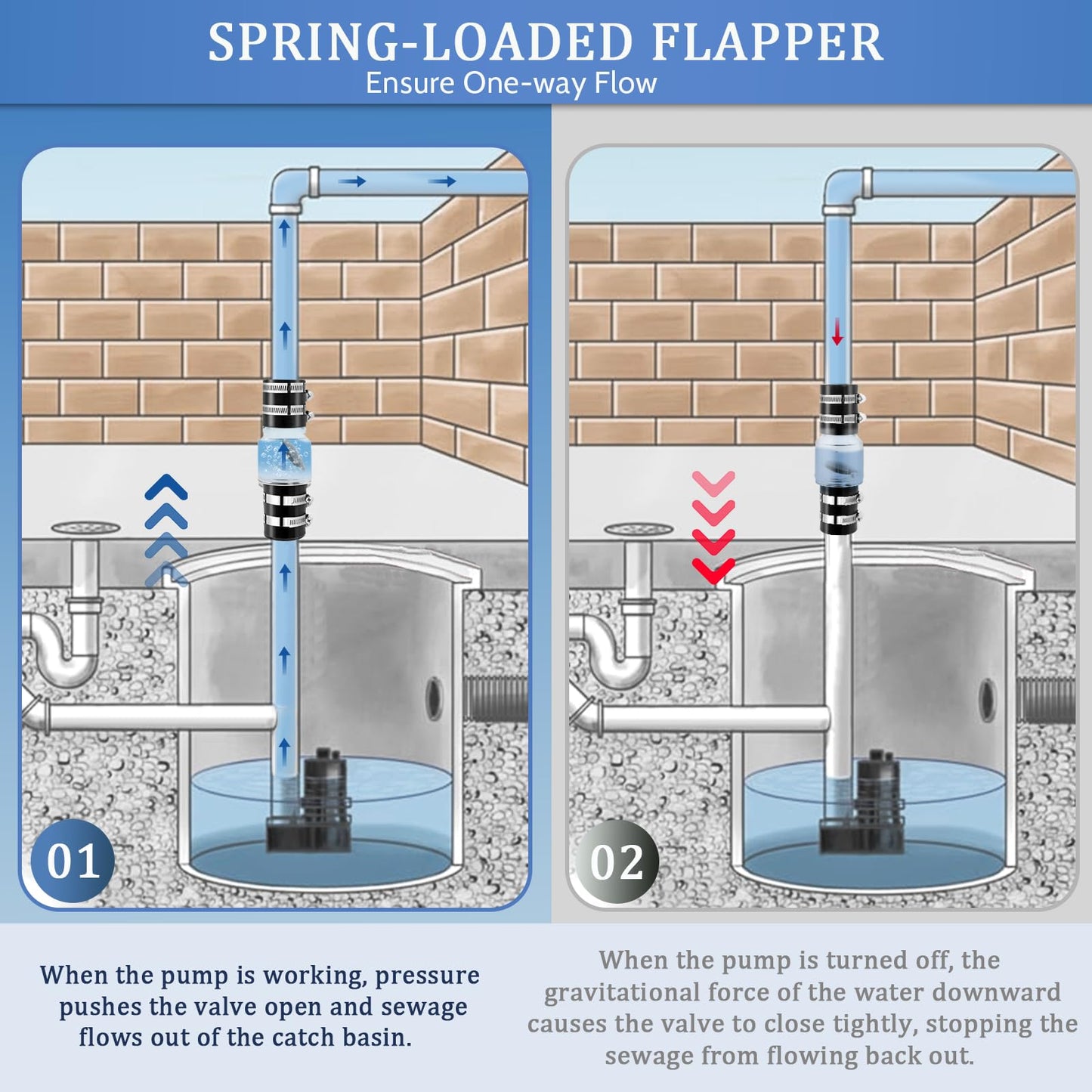 1-1/2" Silent Check Valve - CV150,Visual Sump Pump Check Valve with Buna-N Couplings & Steel Clamps - Spring Loaded Flapper for Backflow Prevention,Reduces Water Hammer Effect