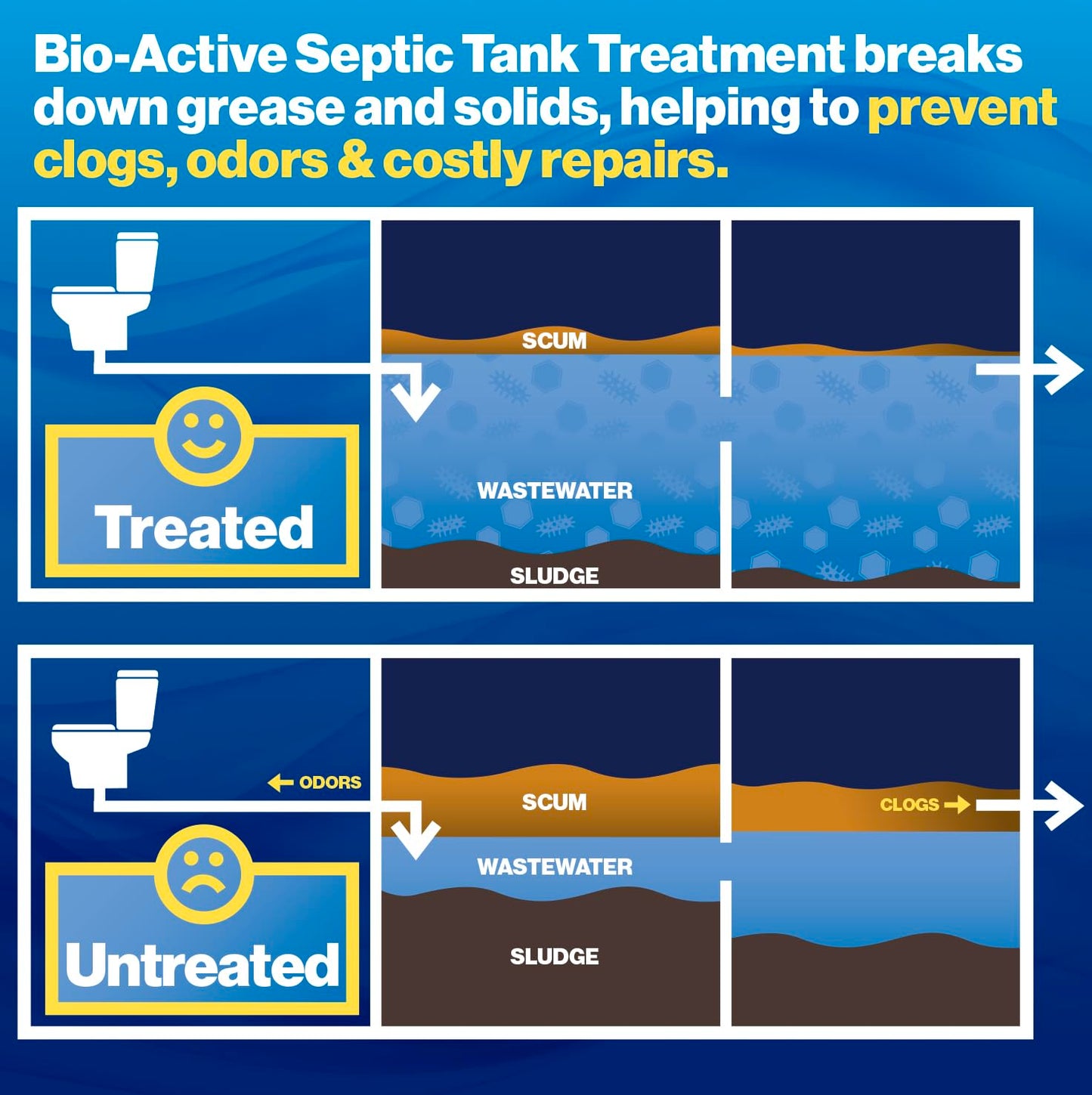 Walex BIO-31112 Bio-Active Septic Tank Treatment