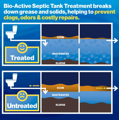 Walex BIO-31112 Bio-Active Septic Tank Treatment