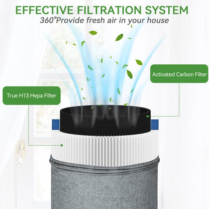 511 True HEPA Filter Replacement Compatible with Blueair Blue Pure 511 Air Purifier: 2-in-1 HEPA Filter with Activated Carbon Filter (2Packs)