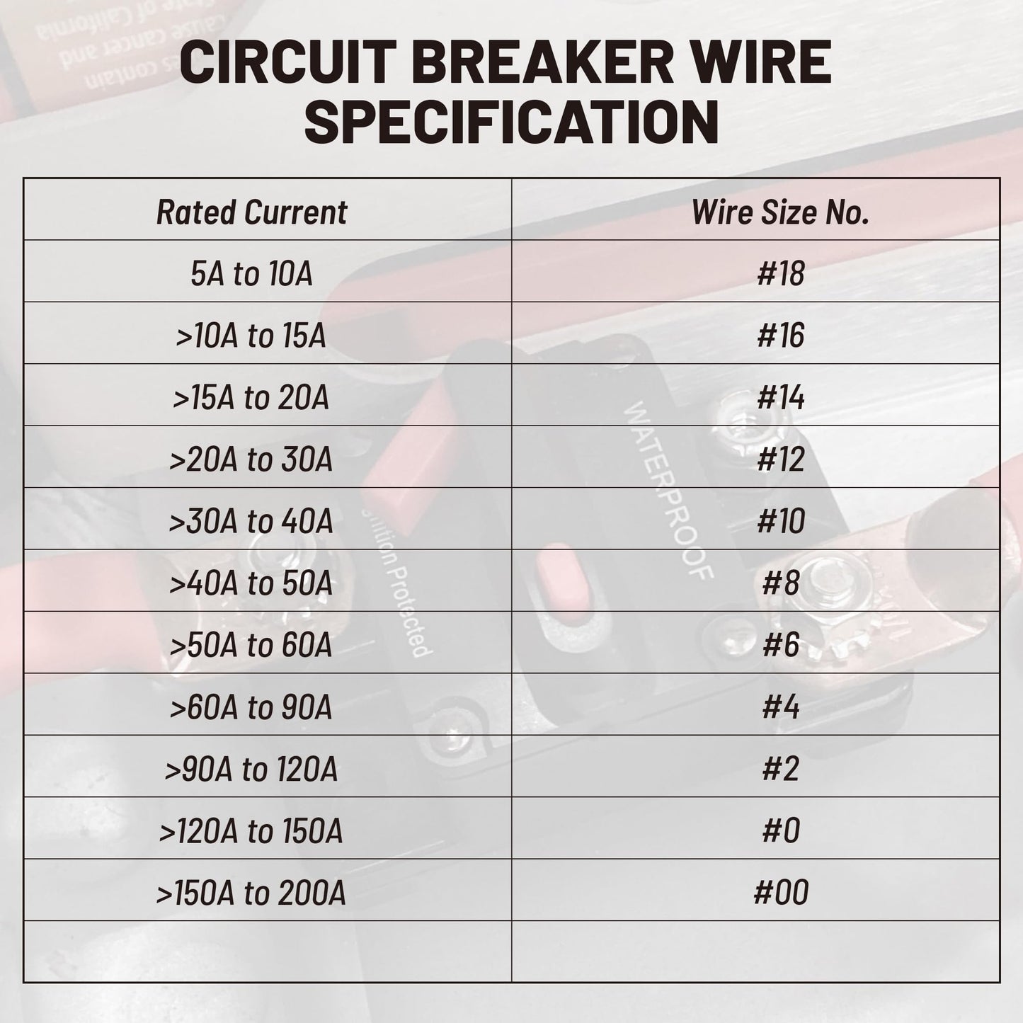 RED WOLF Car Circuit Breaker 30A AMP w/Manual Reset Switch Inline Fuse Holder Inverter 12V-48V DC for Motor Trolling Vehicles Audio Radio Solar System Protection with Wire Lugs Copper Washer Screws
