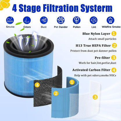 2 Pack AP0601 Replacement Filters Compatible with AIRTOK Air Purifier, Part # AP0601-RF, 4-in-1 H13 True HEPA Filters, High-Efficiency Activated Carbon Filter With 10* Aroma Pads