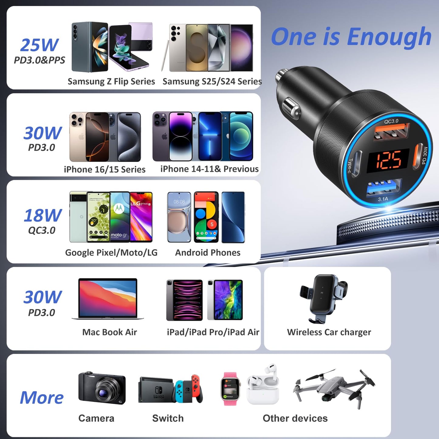 USB C Car Charger 3 Pack, 65W 4-Port Super Fast Car Phone Charger PD+QC 3.0 12V USB Car Charger with Voltage Display Cigarette Lighter Adapter for iPhone 16e 15 14 13 12 Pro Max,Samsung,Android(Black)