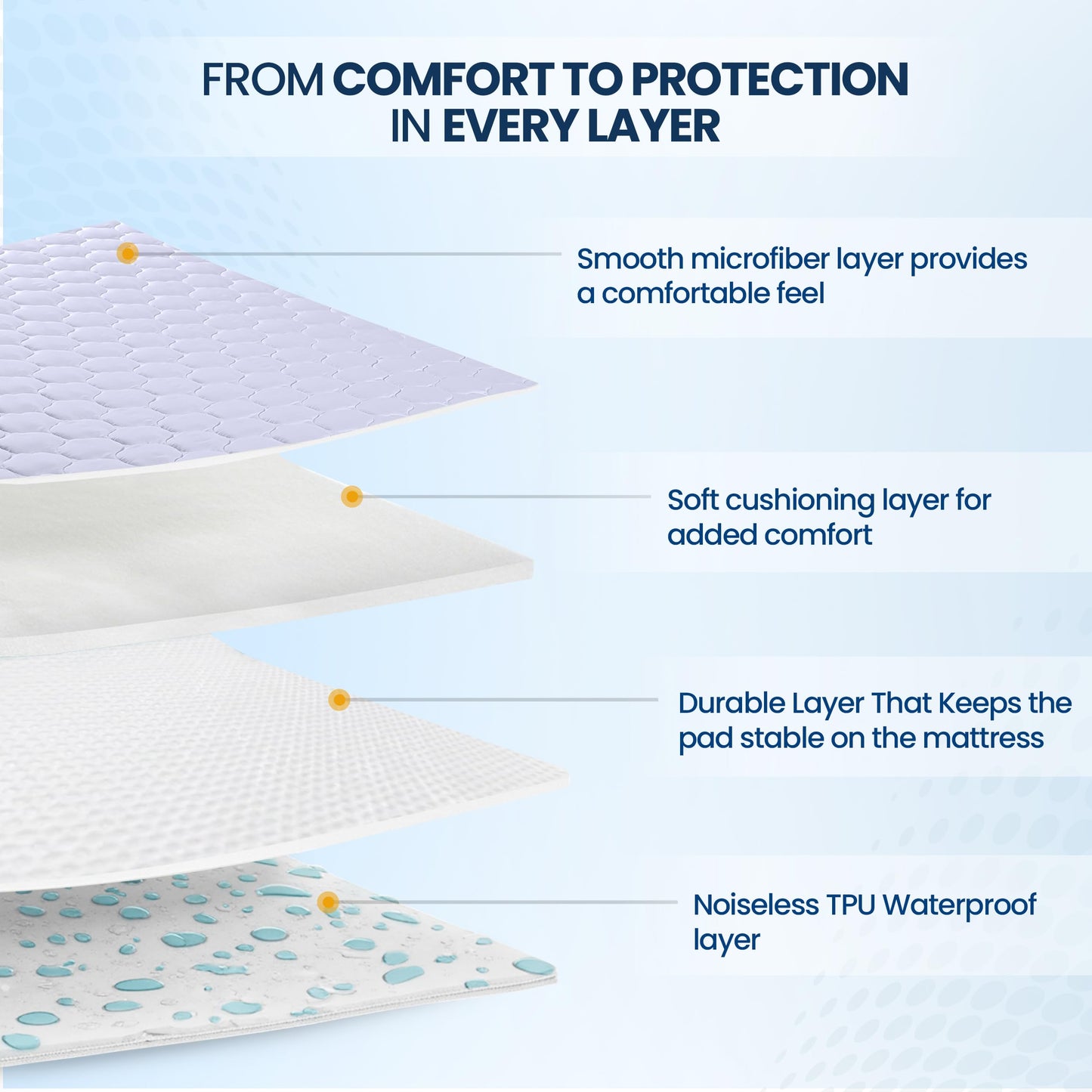 Utopia Bedding Waterproof Mattress Protector, Full/Double Mattress Pad, Quilted Fitted Cover Stretches up to 16 Inches Deep Pocket (White)
