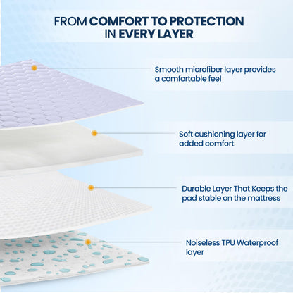 Utopia Bedding Waterproof Mattress Protector, Full/Double Mattress Pad, Quilted Fitted Cover Stretches up to 16 Inches Deep Pocket (White)