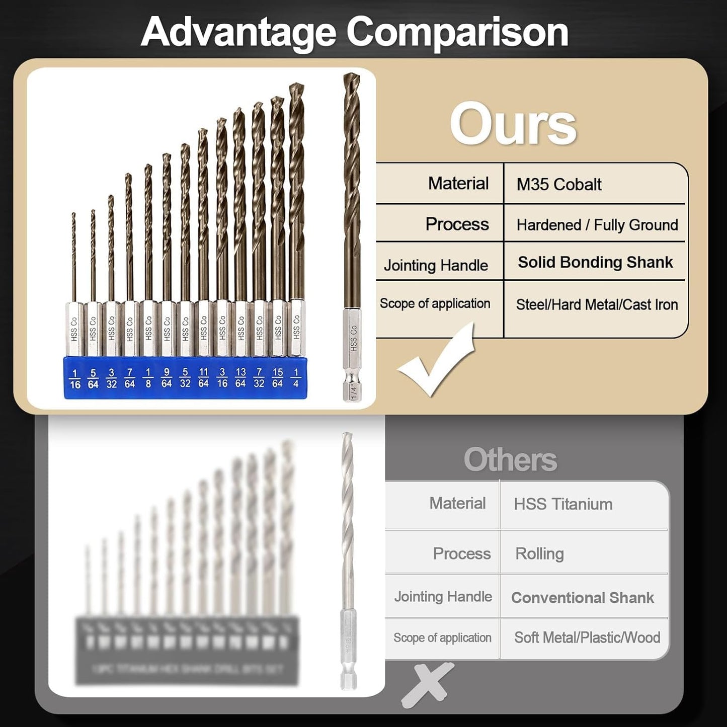 Sinyeenglon Cobalt Drill Bit Set for Hardened Metal and Stainless Steel, 13Pcs 1/16" -1/4" M35 HSS Hex Shank Impact Drill Bits, with Index Holder