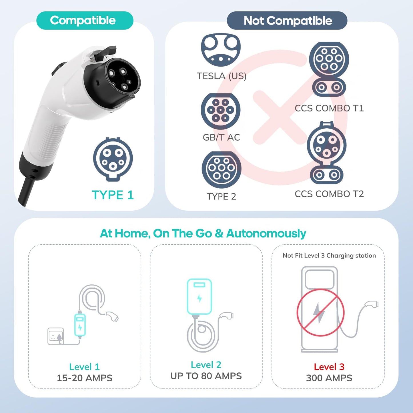 Takrabbsin J1772 to NACS Charger Adapter, SAE J1772 EV Charging Adapter, SGS Safety Certified Max 80A 250V Fast Charging for Tesla Model 3/Y/X/S/Cybertruck