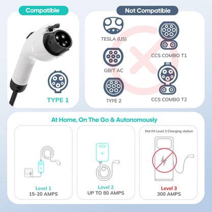 Takrabbsin J1772 to NACS Charger Adapter, SAE J1772 EV Charging Adapter, SGS Safety Certified Max 80A 250V Fast Charging for Tesla Model 3/Y/X/S/Cybertruck