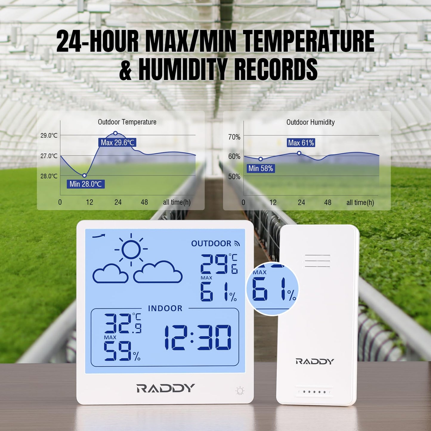 Raddy WF-50T Indoor Outdoor Thermometer Hygrometer Wireless Weather Station, Battery Powered Temperature & Humidity Monitor with 5.0’’ TN Display, Weather Forecast, Wireless Remote Sensor (White)