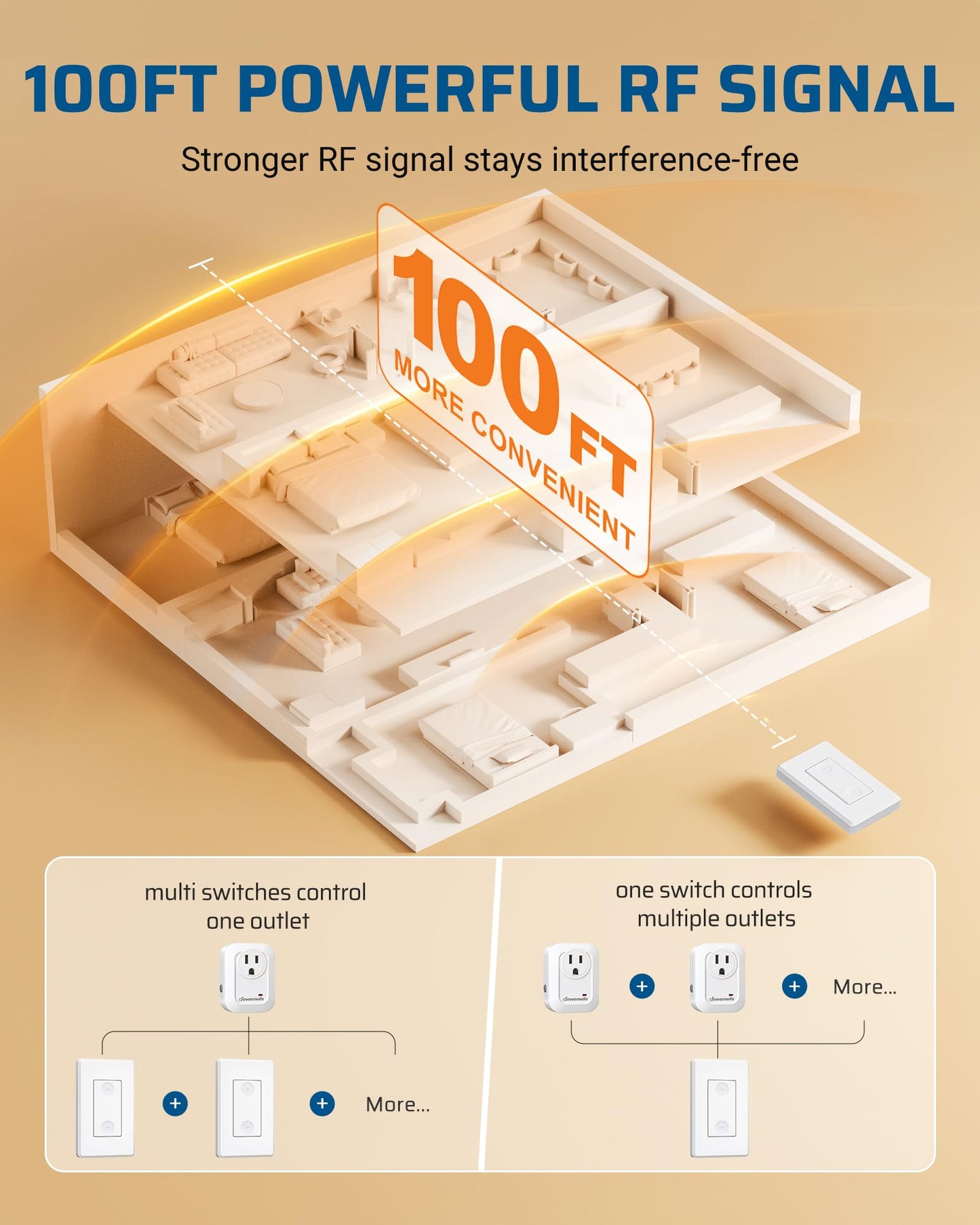 DEWENWILS Wireless Remote Wall Switch and Outlet, No Wiring Plug in On Off Power Switch, Expandable Remote Control Outlet Light Switch, 100Ft RF Range (2 Switches and 1 Receiver)