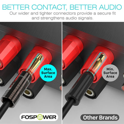 FosPower Banana Plugs 10 Pairs / 20 pcs, Closed Screw 24K Gold Plated Banana Speaker Plug Connectors for Speaker Wire, Wall Plate, Home Theater, Audio/Video Receiver, Amplifiers and Sound Systems