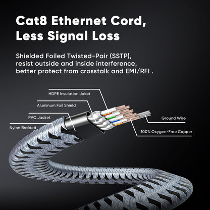 Cat 8 Ethernet Cable 30 FT, ARISKEEN 40Gbps 2000Mhz High Speed Cat8 Network LAN Patch Cord, Nylon Braided High Duty Shielded RJ45 Flat Internet Cable with 15 Clips for Indoor Outdoor - 30 Feet (Grey)