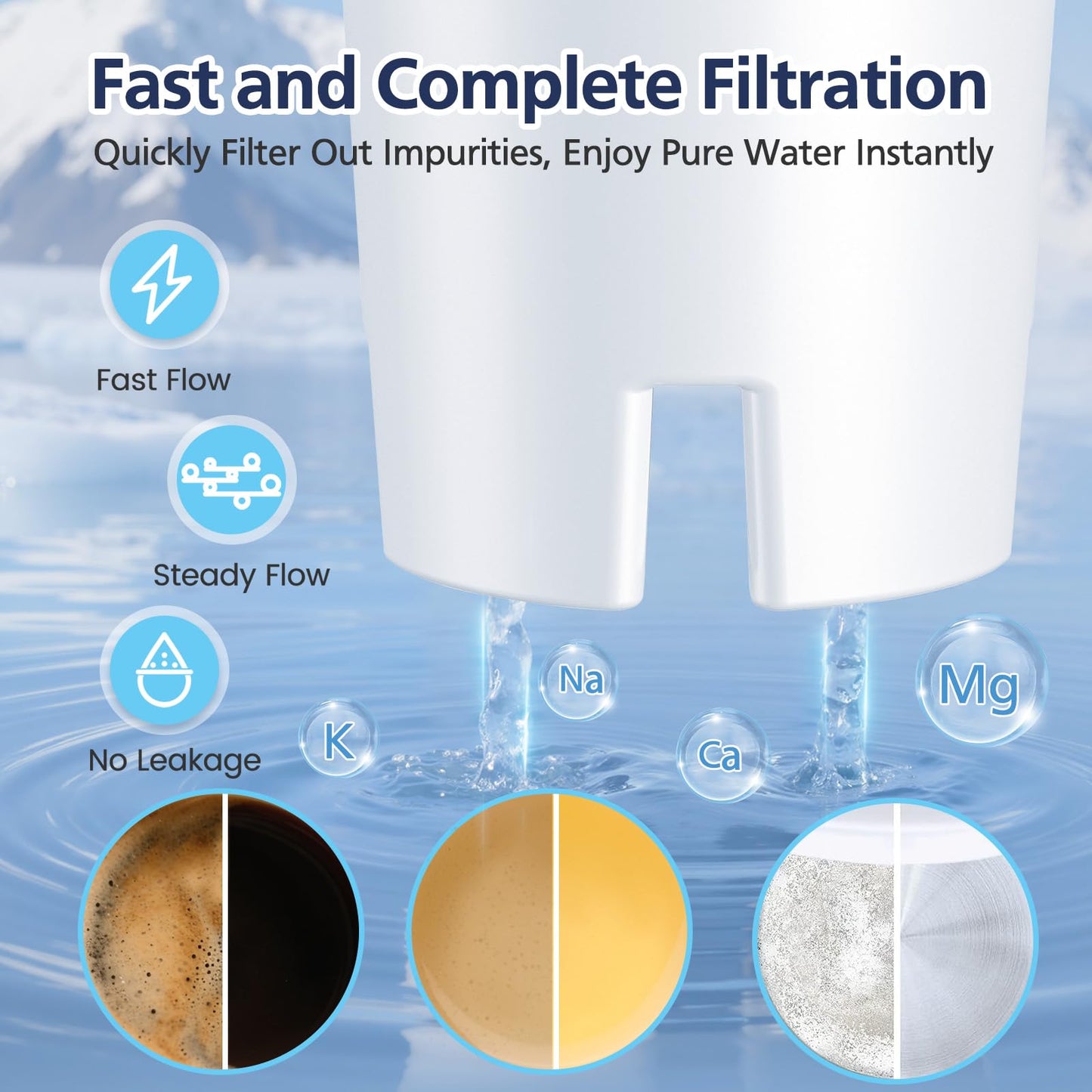 Standard Water Filter Replacement Compatible with Brita Water Pitchers and Dispensers, Classic OB03, Everyday, UltraMax, Metro+, XL, Mavea 107007 35557 and More, NSF Certified Pitcher Filters-6 Pack