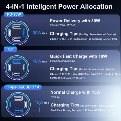 USB C Car Charger 65W, 4-Port QC PD 3.0 Super Fast Charging Cigarette Lighter Adapter Dual 12V USB-C & USB-A Car Phone Charger Plug for iPhone 17 16e 15 Pro Max Galaxy Pixel Android+6FT Type C Cable