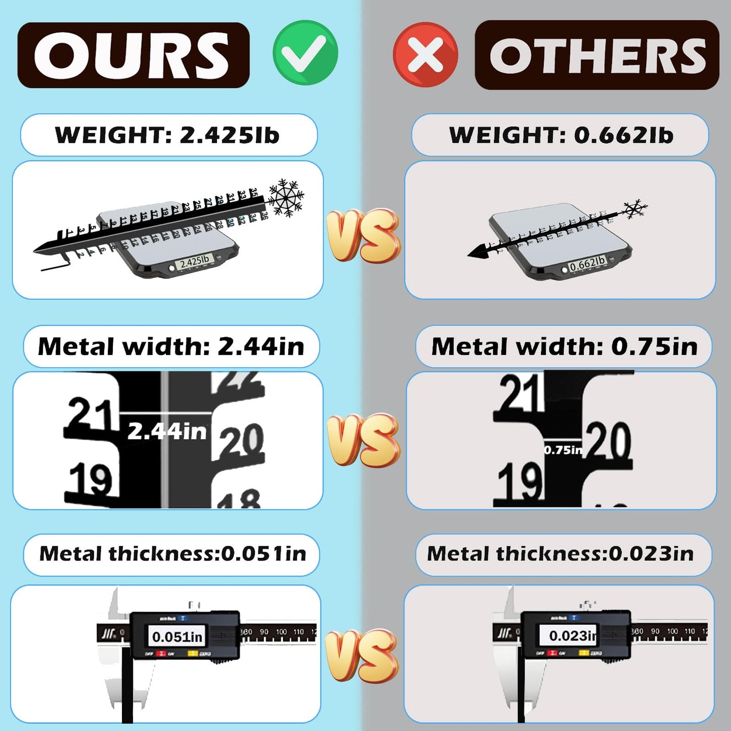 36 inch Snow Gauge Outdoor, Large Snow Measuring Gauge, Winter Snow Measuring Stick, Xmas Snow Depth Measure Rod, Iron Art Snow Gauge for Yard, Lawn and Garden, Christmas Snow Ruler, Easy to Read