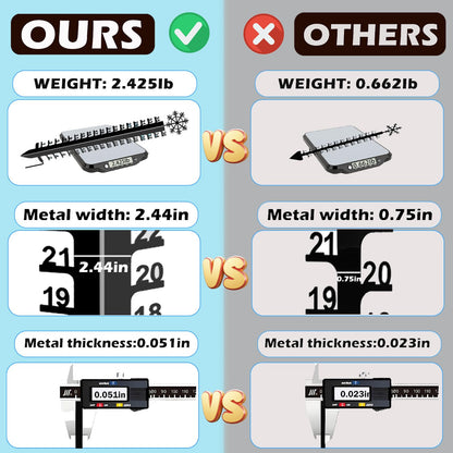 36 inch Snow Gauge Outdoor, Large Snow Measuring Gauge, Winter Snow Measuring Stick, Xmas Snow Depth Measure Rod, Iron Art Snow Gauge for Yard, Lawn and Garden, Christmas Snow Ruler, Easy to Read
