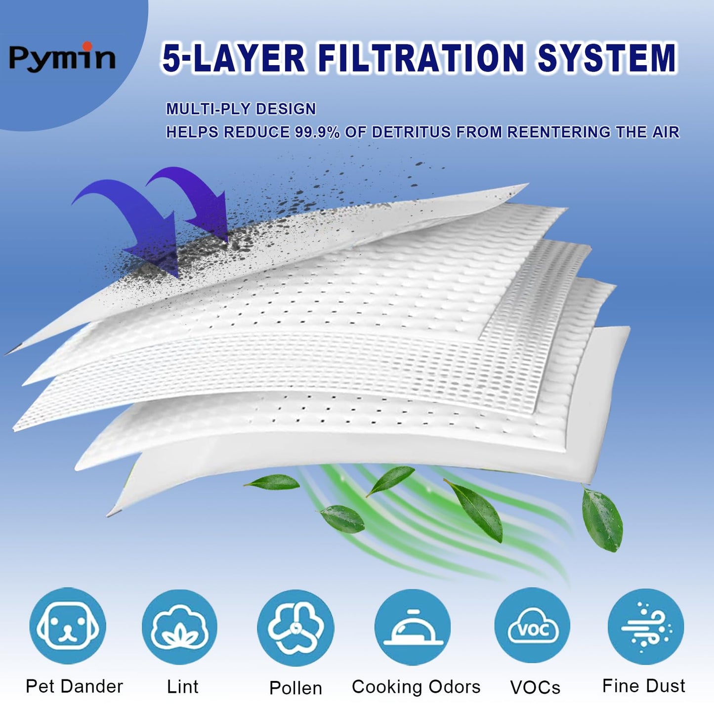 Pymin 12 Pack GN Vacuum Dust Bags Compatiable with Miele Hoover Bags,3D Efficiency GN Vacuum Bags for Classic C1,Complete C2 C3, S227 S240, S270, S400, S600, S800,S2, S5, S8 Series(12 Bags+4 Filters)