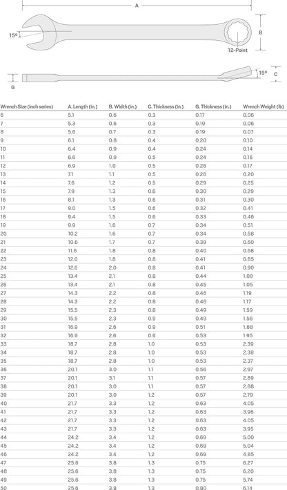 TEKTON 27 mm Combination Wrench | WCB24027