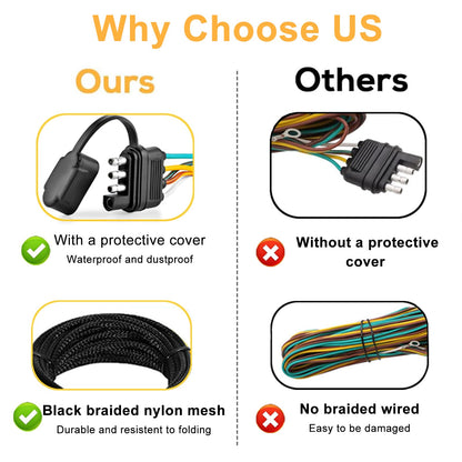 4 Pin 5 Wire Trailer Wiring Harness, 22FT Trailer Connector Light Kit 4 Pin,Boat Trailer Wiring Harness, for Connection Both-Side Taillights of Trailer Boat RV ATV w/Nylon Net Tube Protection