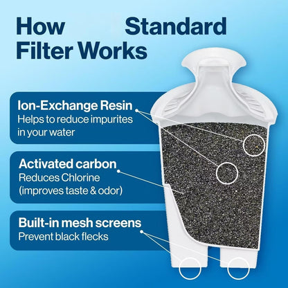 Standard Replacement Filter, Reduces Contaminants While Keeping Healthy Minerals, Certified by WQA to Reduce Chlorine for Improved Taste, Made Without BPA, Replace After 151 litres, 5 Count