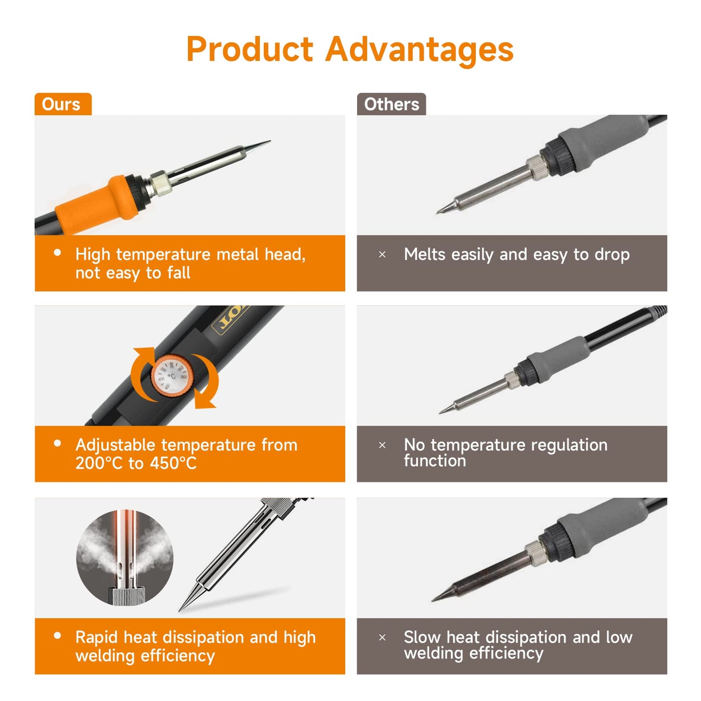 TOWOT Soldering Iron Kit, Electronic Soldering Iron 60W Adjustable Temperature, Desoldering Pump, Tin Wire