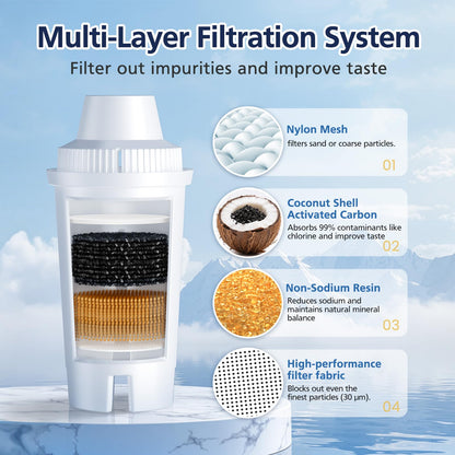 Standard Water Filter Replacement Compatible with Brita Water Pitchers and Dispensers, Classic OB03, Everyday, UltraMax, Metro+, XL, Mavea 107007 35557 and More, NSF Certified Pitcher Filters-6 Pack