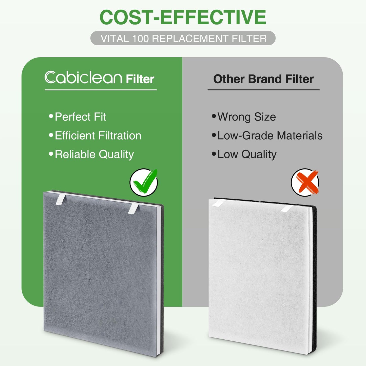 Vital 100 Replacement Filter Compatible with LEVOIT Vital 100 Air Purifier, 3-in-1 Filter with Activated Carbon Filter for Vital 100-RF, White, 2 Pack