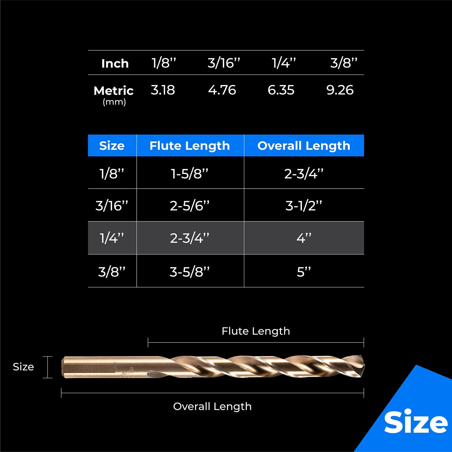 amoolo 1/4" Cobalt Drill Bit(10 Pcs), M35 HSS Metal Drill Bit Set for Hard Metal, Stainless Steel, Cast Iron