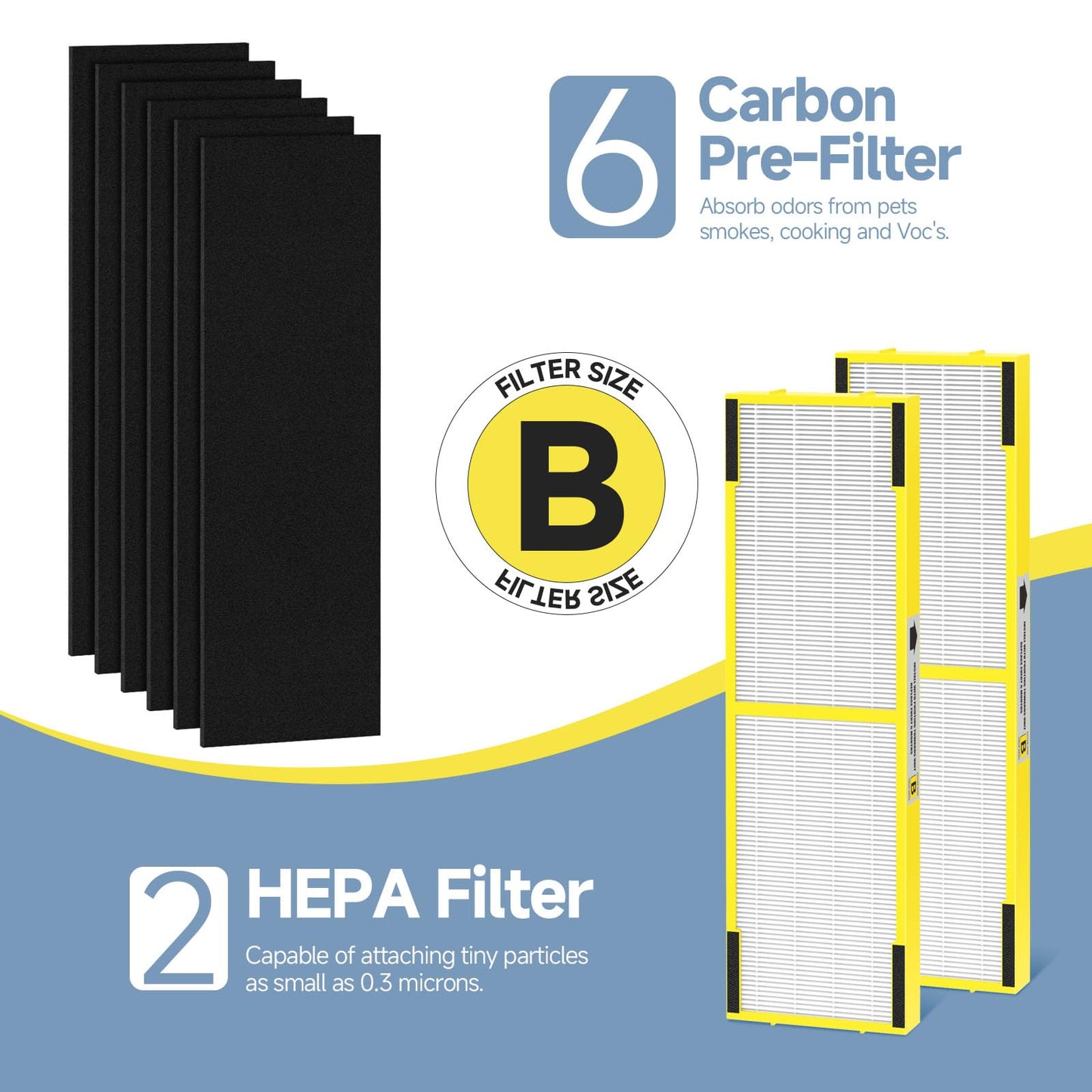 SAKEGDY FLT4825 HEPA Filter B Compatible with Air Purifier models AC4825 AC4300 AC4800 AC4900 AC4850, 2 True HEPA Filters + 6 Activated Carbon Pre-filters