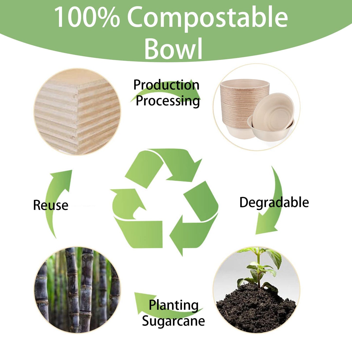 Belinlen 50 Pack 32 Ounce Round Disposable Bowls Eco-Friendly 100 Percent Natural Sugarcane Biodegradable Compostable Bagasse Tree Free and Plastic Free