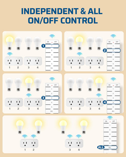 DEWENWILS Indoor Remote Control Outlet, 15A/1875W Remote Outlet 2 Pack, 4 Independent Control, 1 Main Control, 100FT Range, Remote Outlet Switch for Vacs, Lamp, Fan, Christmas Light White