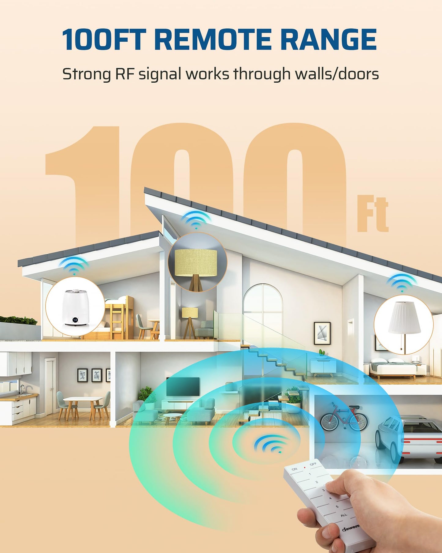 DEWENWILS Indoor Remote Control Outlet, 15A/1875W Remote Outlet 2 Pack, 4 Independent Control, 1 Main Control, 100FT Range, Remote Outlet Switch for Vacs, Lamp, Fan, Christmas Light White