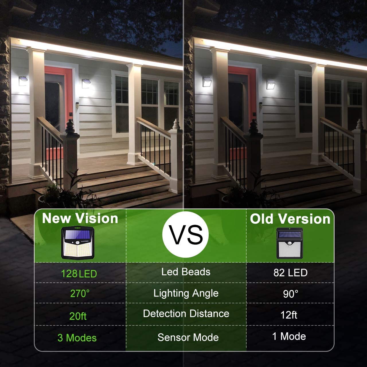 CLAONER Solar Lights Outdoor [128 LED/3 Modes], Solar Motion Sensor Security Lights IP65 Waterproof Durable Solar Powered Deck Lights 270°Lighting Angle for Yard Pathway Garage
