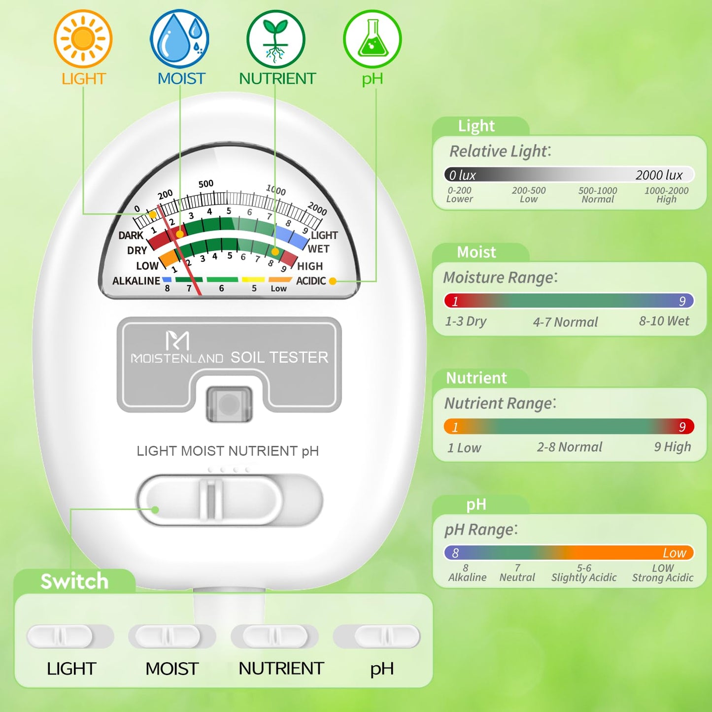 [Upgraded] Soil Moisture Meter, 4-in-1 Soil pH Tester, Soil Moisture/Light/Nutrients/pH Meter for Gardening, Lawn, Farming, Indoor & Outdoor Plants Use, No Batteries Required