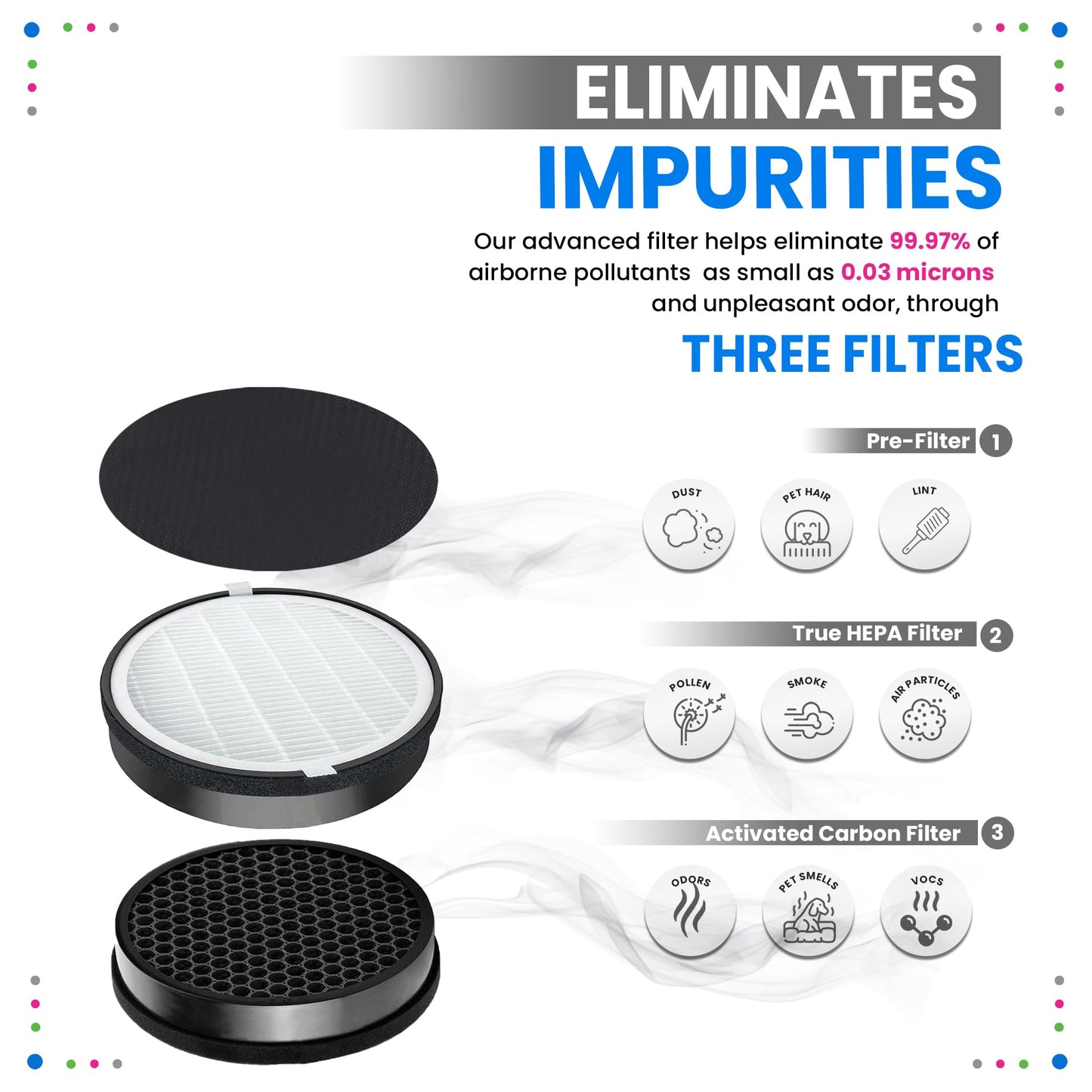 Bagean LV-H132 Replacement Filter for Levoit Air Purifier Compatible with Levoit Filter Replacement - Certified H13 True HEPA with Activated Carbon Filters 99.97% of Particles and Purifies Air (2-Pk)